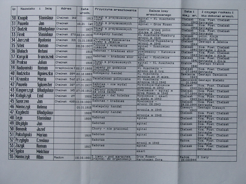 historia chelmek straty wojenne02